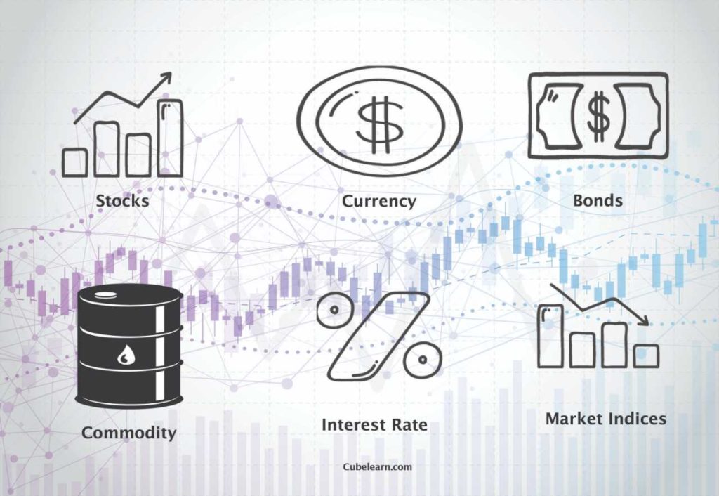 Derivatives and its uses - CubeLearn