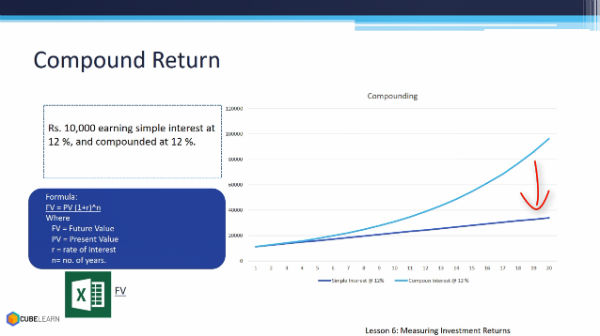 Lesson 6: Measuring Investment Returns